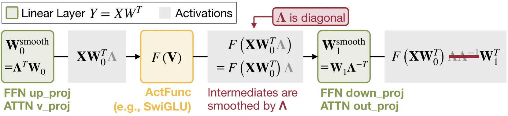fig9