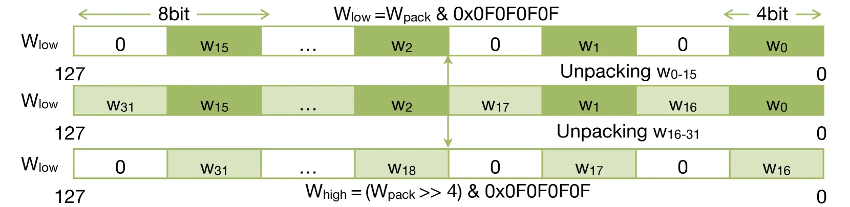 Figure 13: 寄存器级并行性