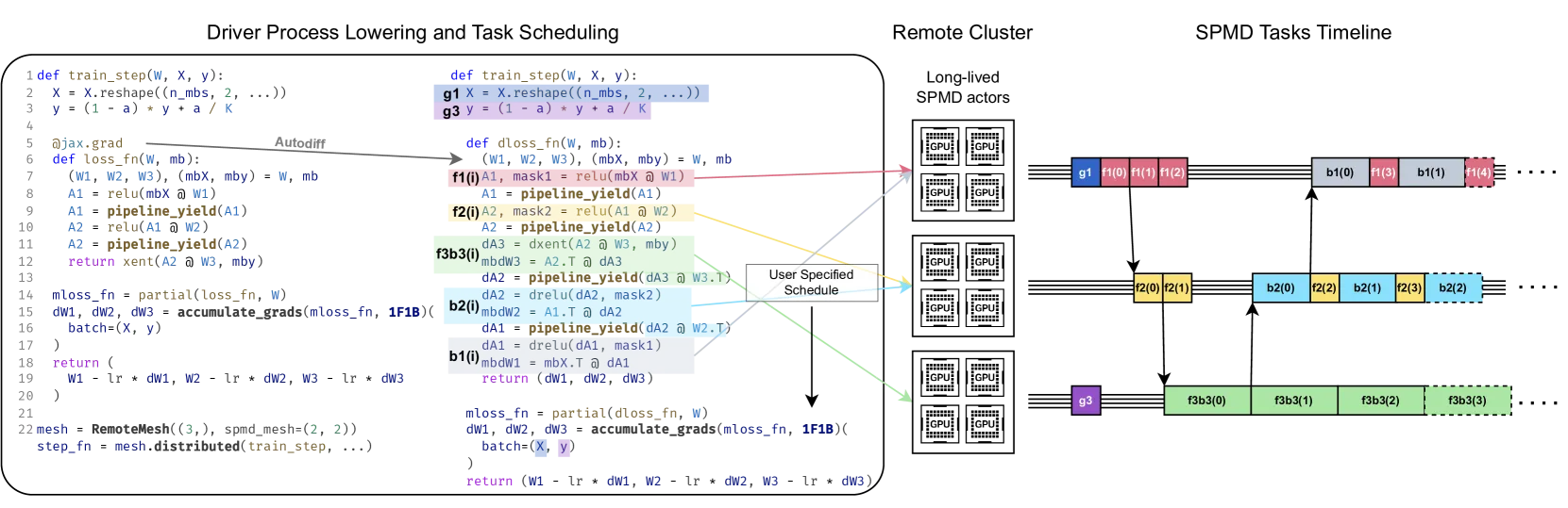 System Overview