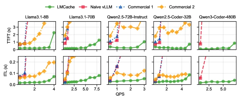 单节点评估