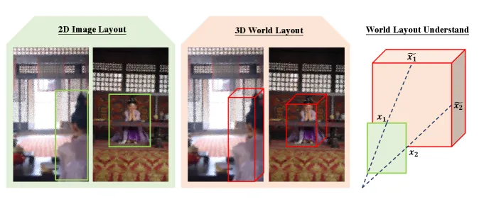 Figure 9: 世界布局理解